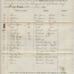 LJTP 200.042 - 27th Iowa Infantry Quartermasters List - 1864