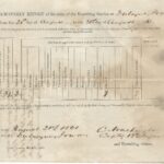 LJTP 200.067 - 13th U.S. Infantry - Recruiting Report - Signed Capt C. Washington - 1861